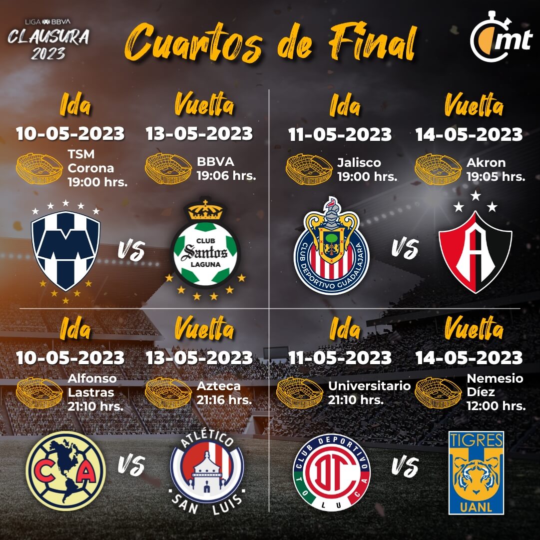 Eurovisión 2025: Fechas De Las Semifinales Y Final Eurovisión 2025: Fechas De Las Semifinales Y Final