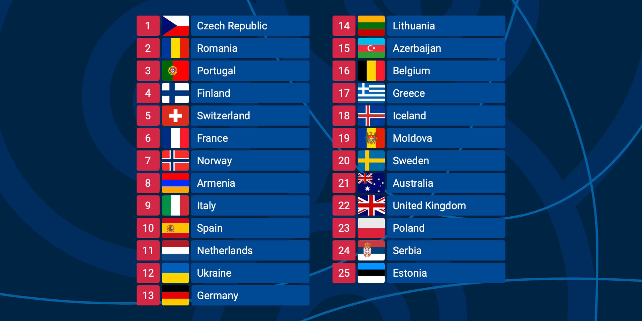 Eurovision 2025 Finalists: A Ranking From Hypnotic To Atrocious Eurovision 2025 Finalists: A Ranking From Hypnotic To Atrocious