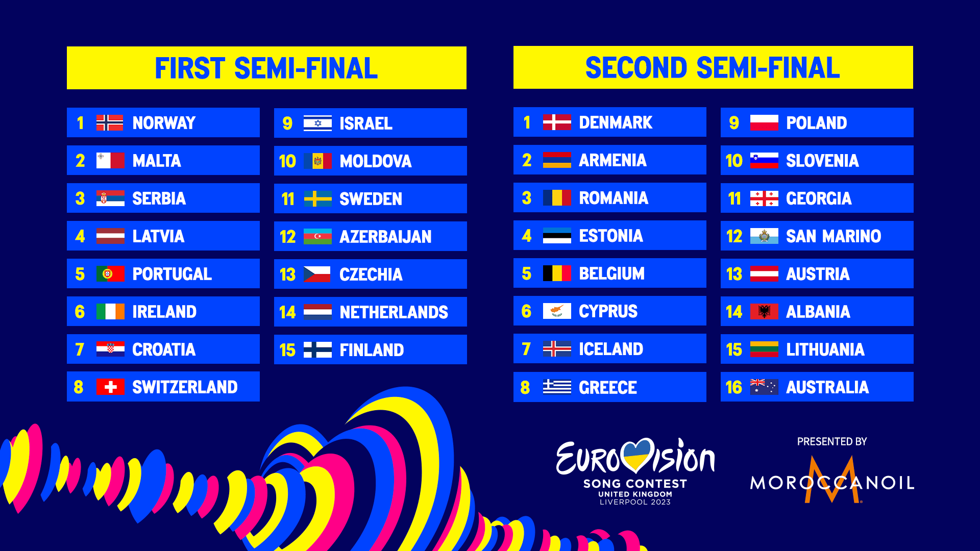 Eurovision 2025 Semi-Finalists: The Complete Running Order Eurovision 2025 Semi-Finalists: The Complete Running Order