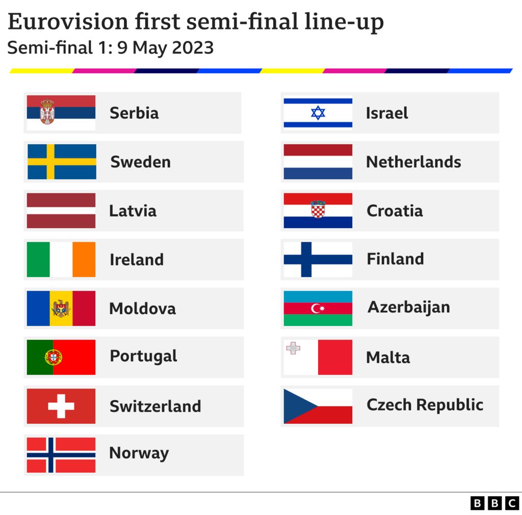 Eurovision Song Contest 2025: Full Schedule Of Semi-Finals And Final Eurovision Song Contest 2025: Full Schedule Of Semi-Finals And Final