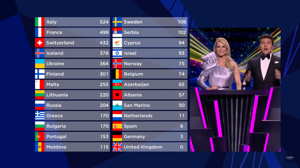 Eurowizja Bez Zelmerlöwa: Zwycięzca Przegrywa Melodifestivalen Eurowizja Bez Zelmerlöwa: Zwycięzca Przegrywa Melodifestivalen