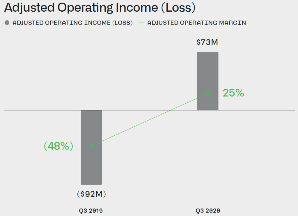 Evaluating Palantir After A Significant 30% Price Correction Evaluating Palantir After A Significant 30% Price Correction