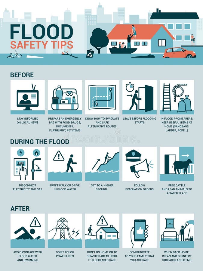 Everything You Need To Know About Flood Alerts And Flood Preparedness Everything You Need To Know About Flood Alerts And Flood Preparedness