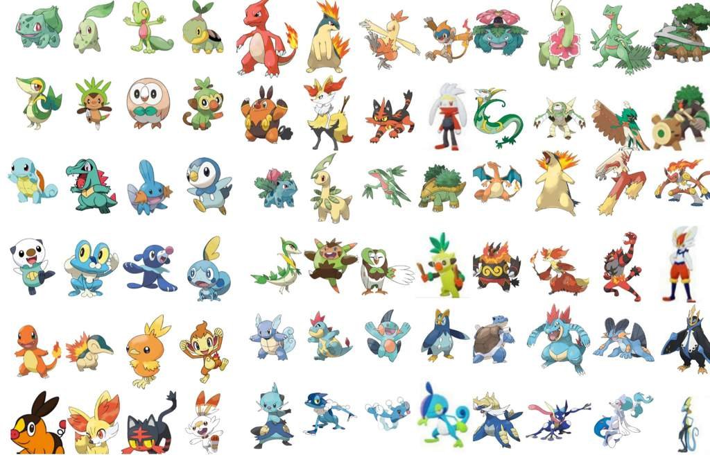 Evolution Of Excellence: Top Starter Pokémon In Every Pokémon Generation
