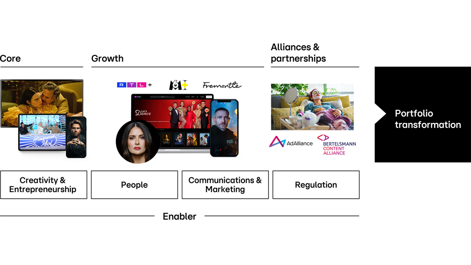 Examining RTL Group's Progress Towards Streaming Profitability Examining RTL Group's Progress Towards Streaming Profitability