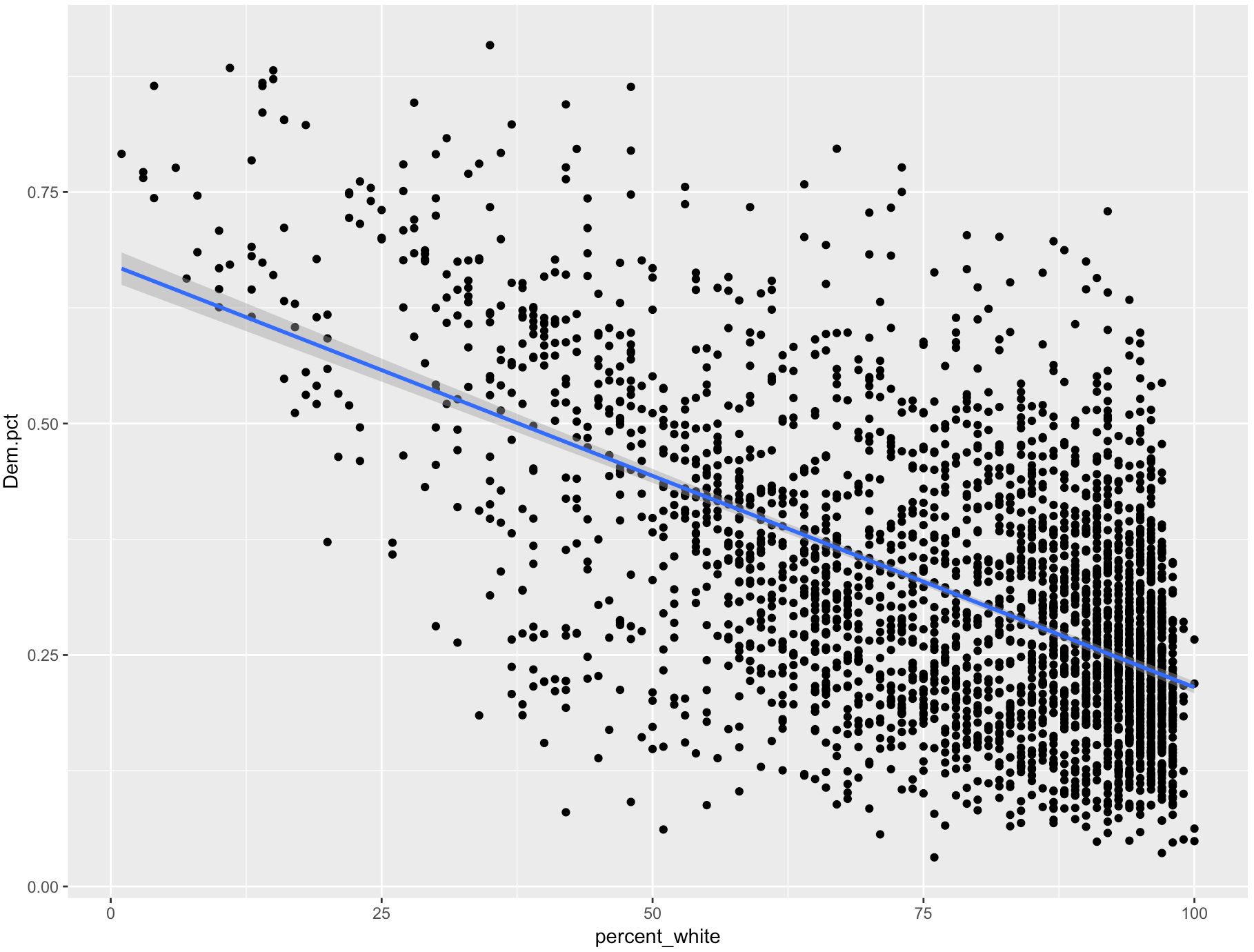 Examining The Role Of Robust Poll Data Systems In Election Management Examining The Role Of Robust Poll Data Systems In Election Management