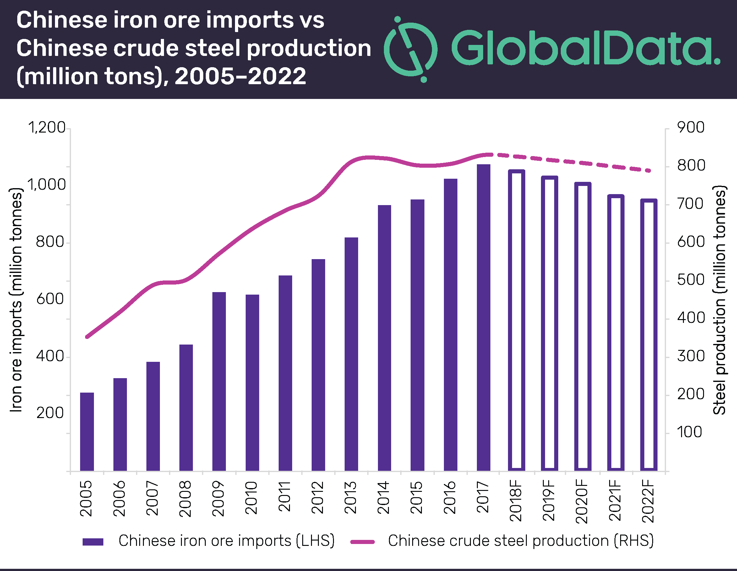 Falling Iron Ore Prices: The Effect Of China's Steel Production Reduction Falling Iron Ore Prices: The Effect Of China's Steel Production Reduction