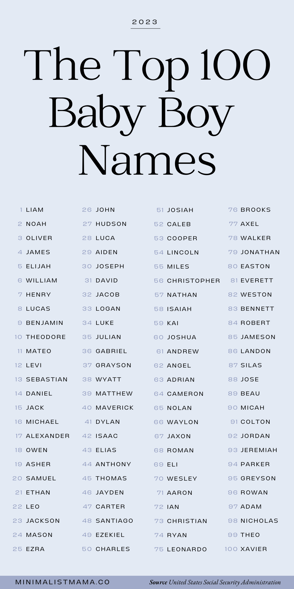 Familiar Faces: Top Baby Name Predictions For 2024