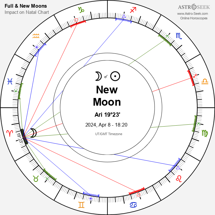 Favorable Astrological Predictions For April 14, 2025 Favorable Astrological Predictions For April 14, 2025