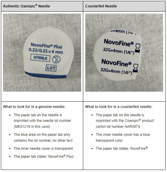 FDA Action Against Unauthorized Ozempic Products: What It Means For Patients FDA Action Against Unauthorized Ozempic Products: What It Means For Patients