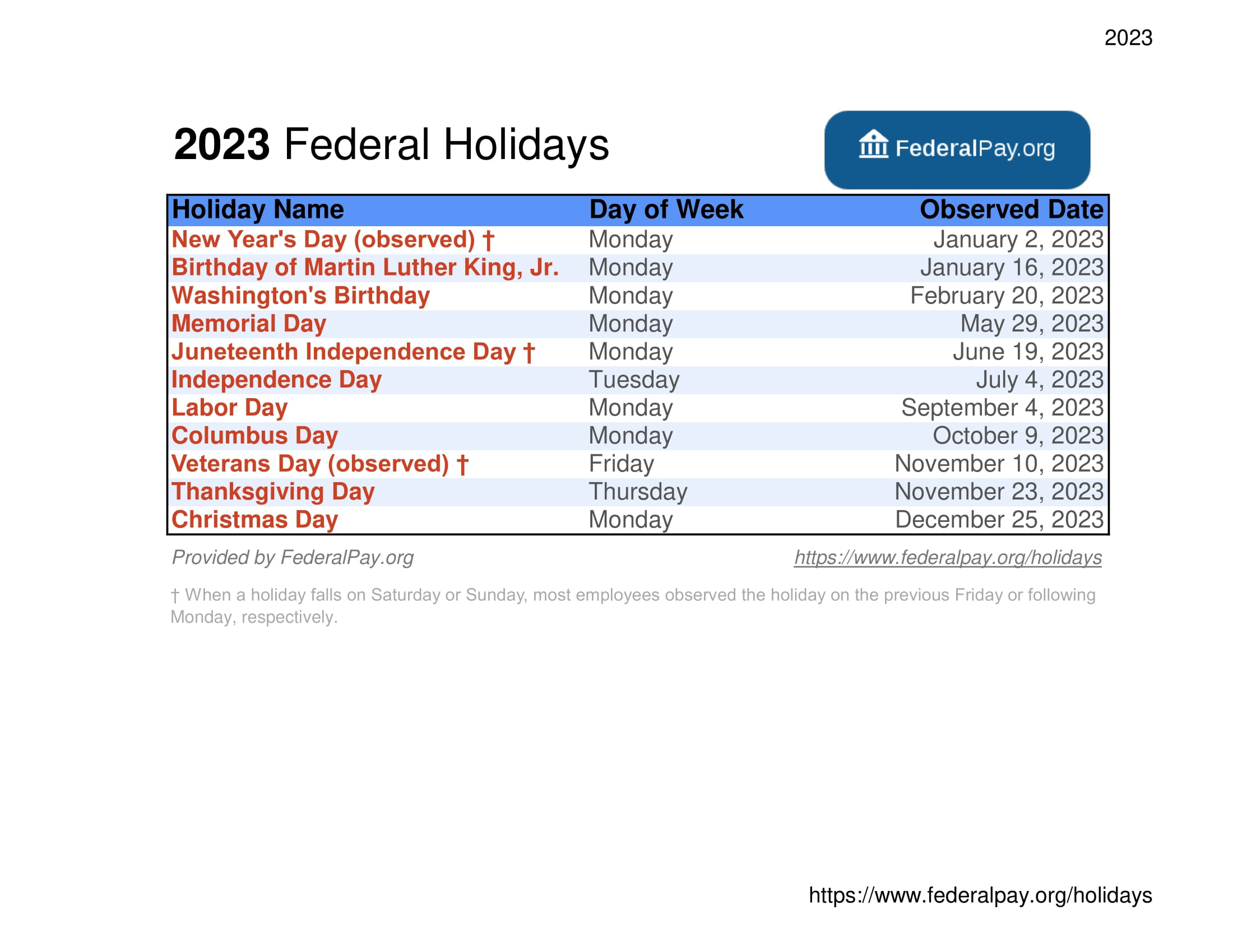 Federal And Non-Federal Holidays In The US: 2025 Calendar Federal And Non-Federal Holidays In The US: 2025 Calendar