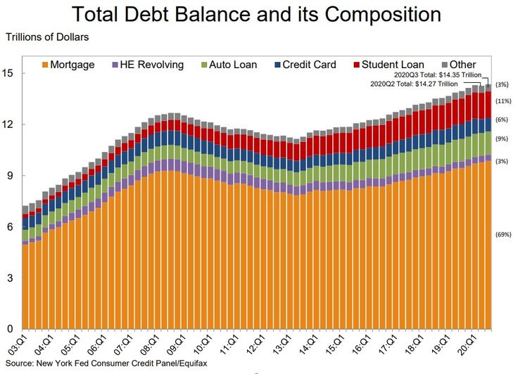 Federal Debt's Growing Impact On The Housing Market Federal Debt's Growing Impact On The Housing Market