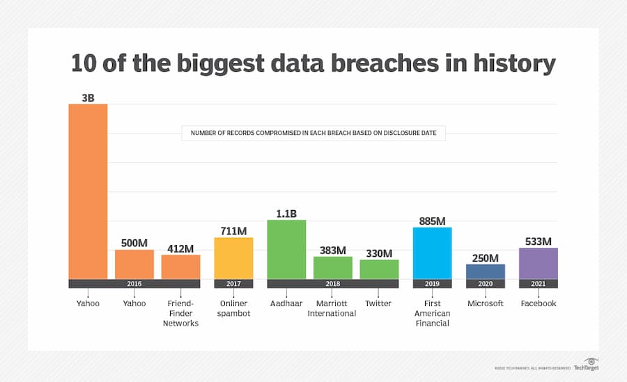 Federal Investigation: Millions Lost In Corporate Email Data Breach Federal Investigation: Millions Lost In Corporate Email Data Breach