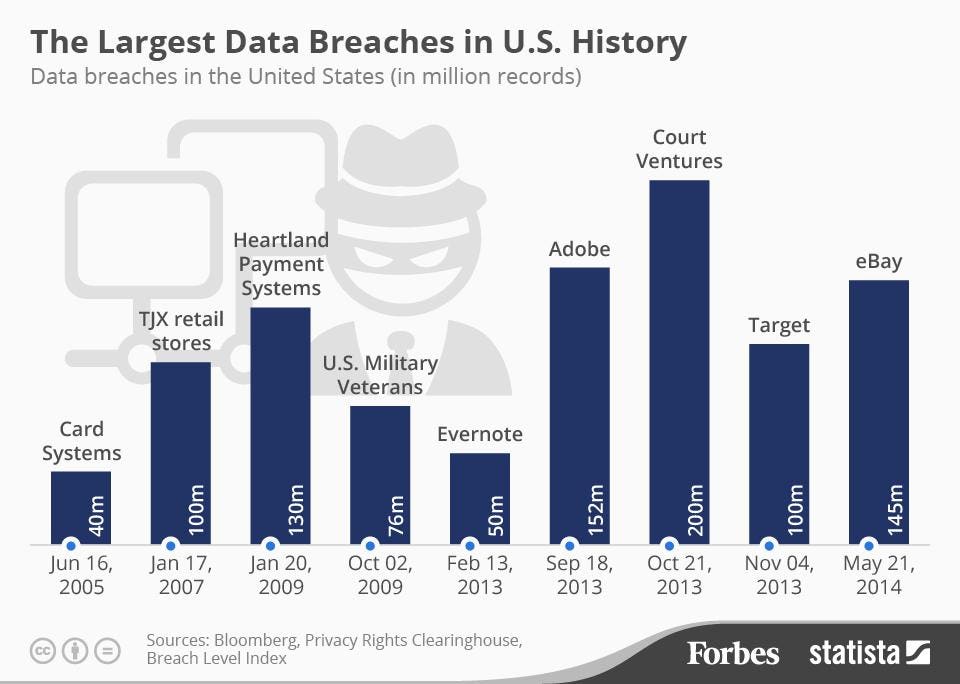 Federal Investigation: Office365 Data Breaches Yield Millions For Hacker Federal Investigation: Office365 Data Breaches Yield Millions For Hacker