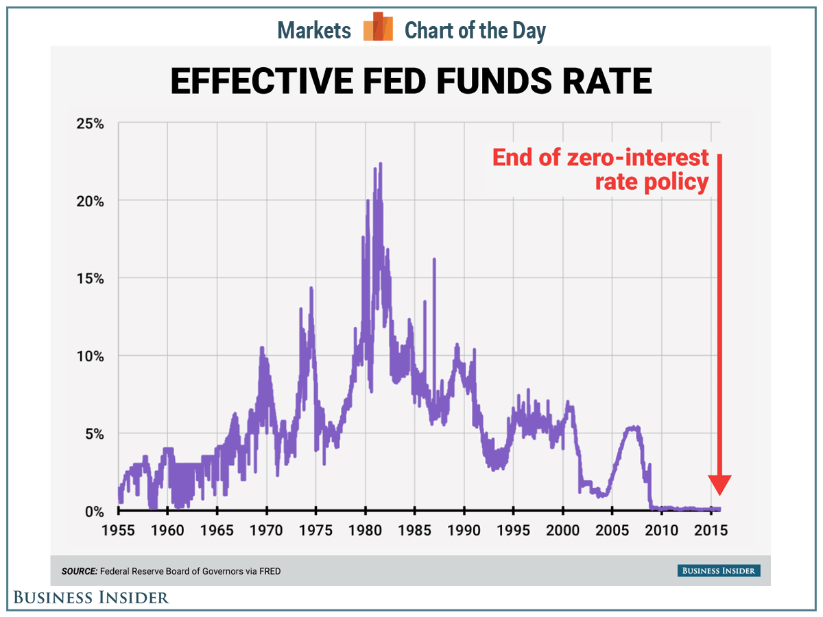 Fed's Hesitation: Why Interest Rate Cuts Aren't Imminent Fed's Hesitation: Why Interest Rate Cuts Aren't Imminent
