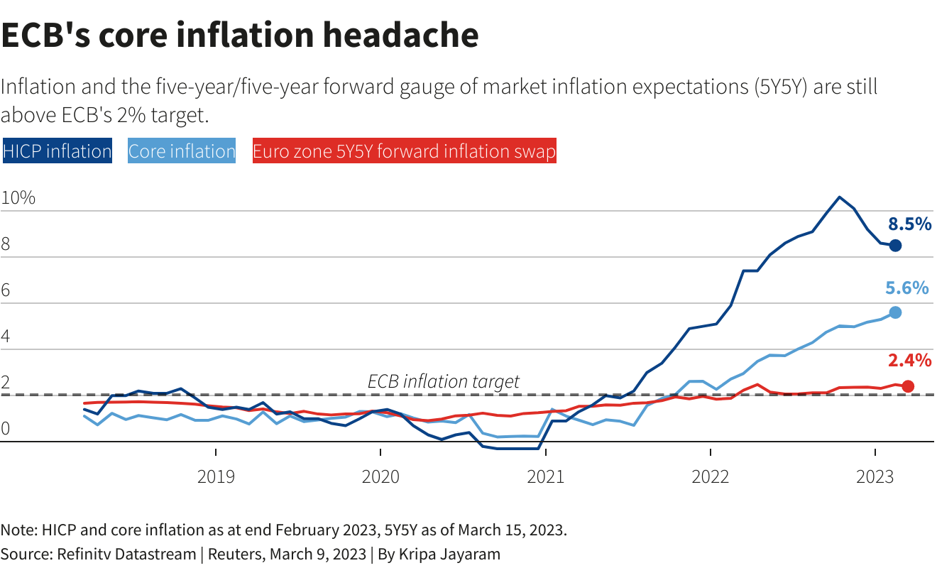 Final Two ECB Rate Cuts: Economists Warn Against Delays Final Two ECB Rate Cuts: Economists Warn Against Delays