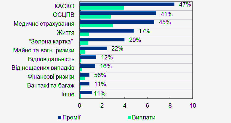 Фінансовий Ринок України 2024: CreditKasa, Фінако, Укрфінжитло, Атлана Та CreditPlus – Лідери За Прибутком Фінансовий Ринок України 2024: CreditKasa, Фінако, Укрфінжитло, Атлана Та CreditPlus – Лідери За Прибутком