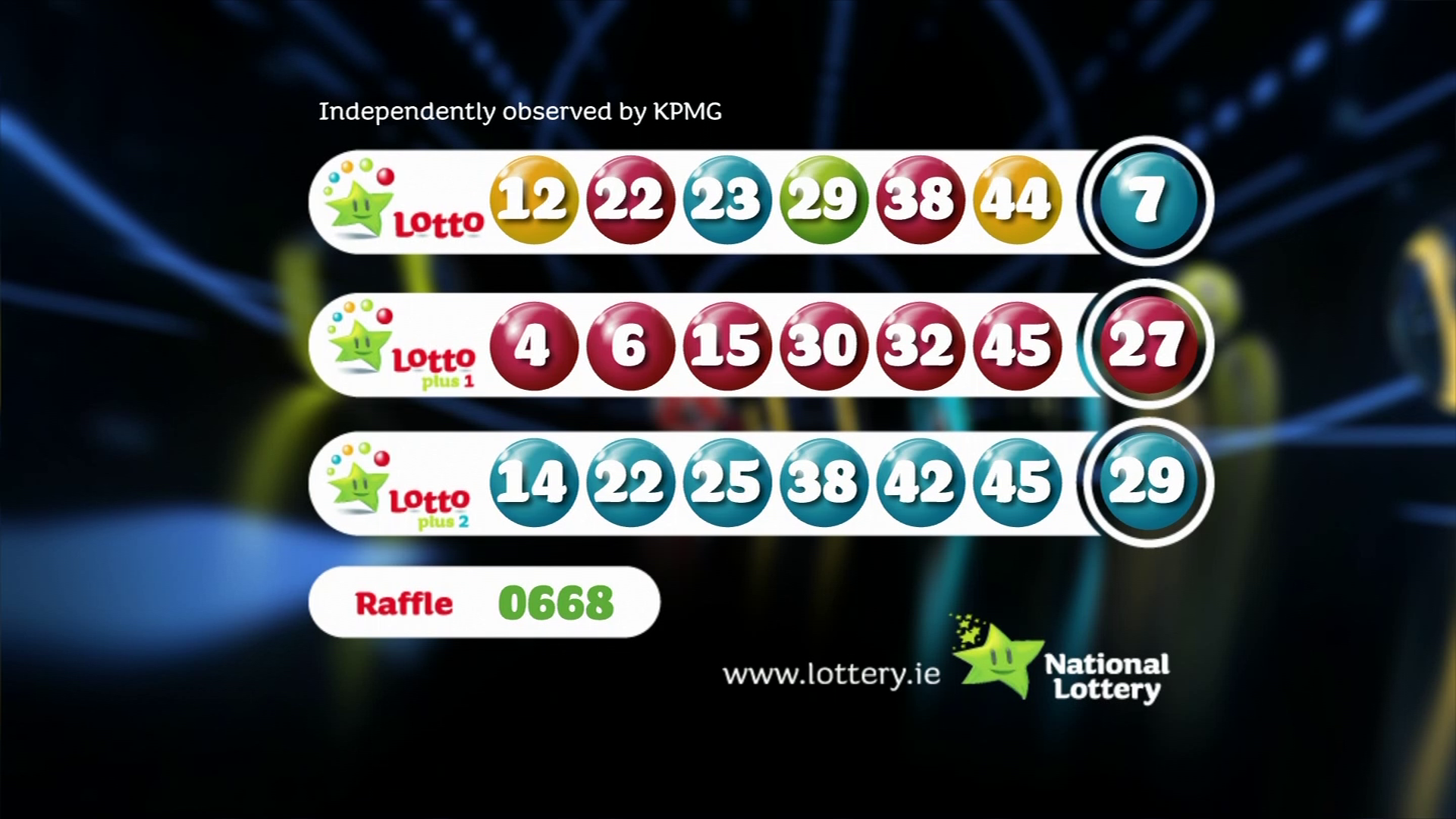 Find The Winning Lotto Numbers: April 12th Draw Find The Winning Lotto Numbers: April 12th Draw