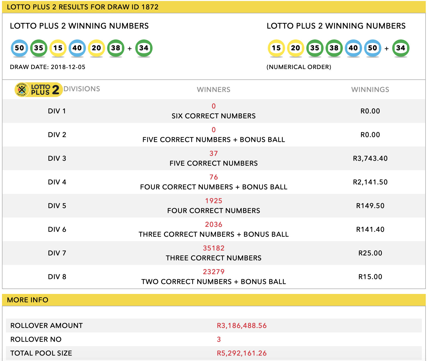 Find The Winning Numbers: Lotto, Lotto Plus 1, And Lotto Plus 2 Results Find The Winning Numbers: Lotto, Lotto Plus 1, And Lotto Plus 2 Results