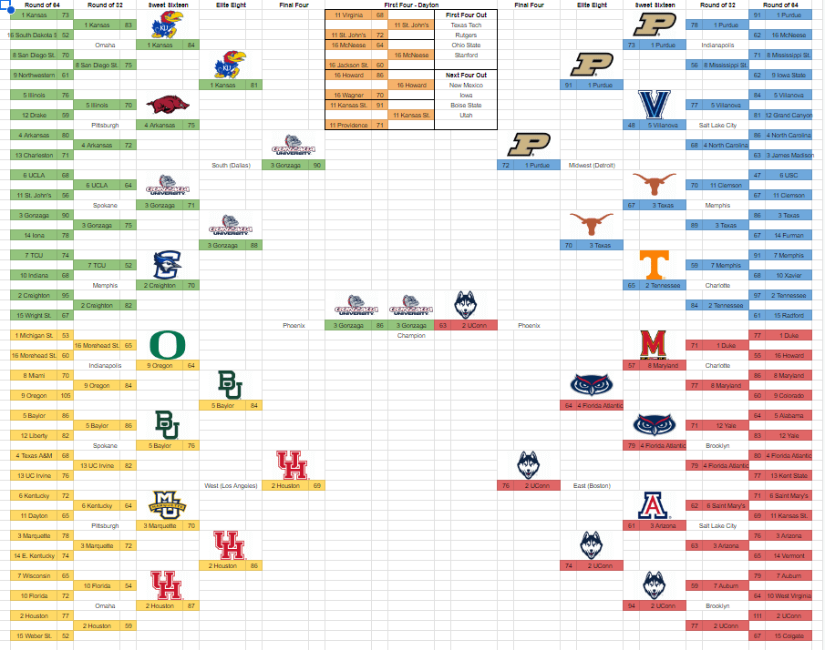 Finding Lipscomb In March Madness: A Bracketology Overview Finding Lipscomb In March Madness: A Bracketology Overview