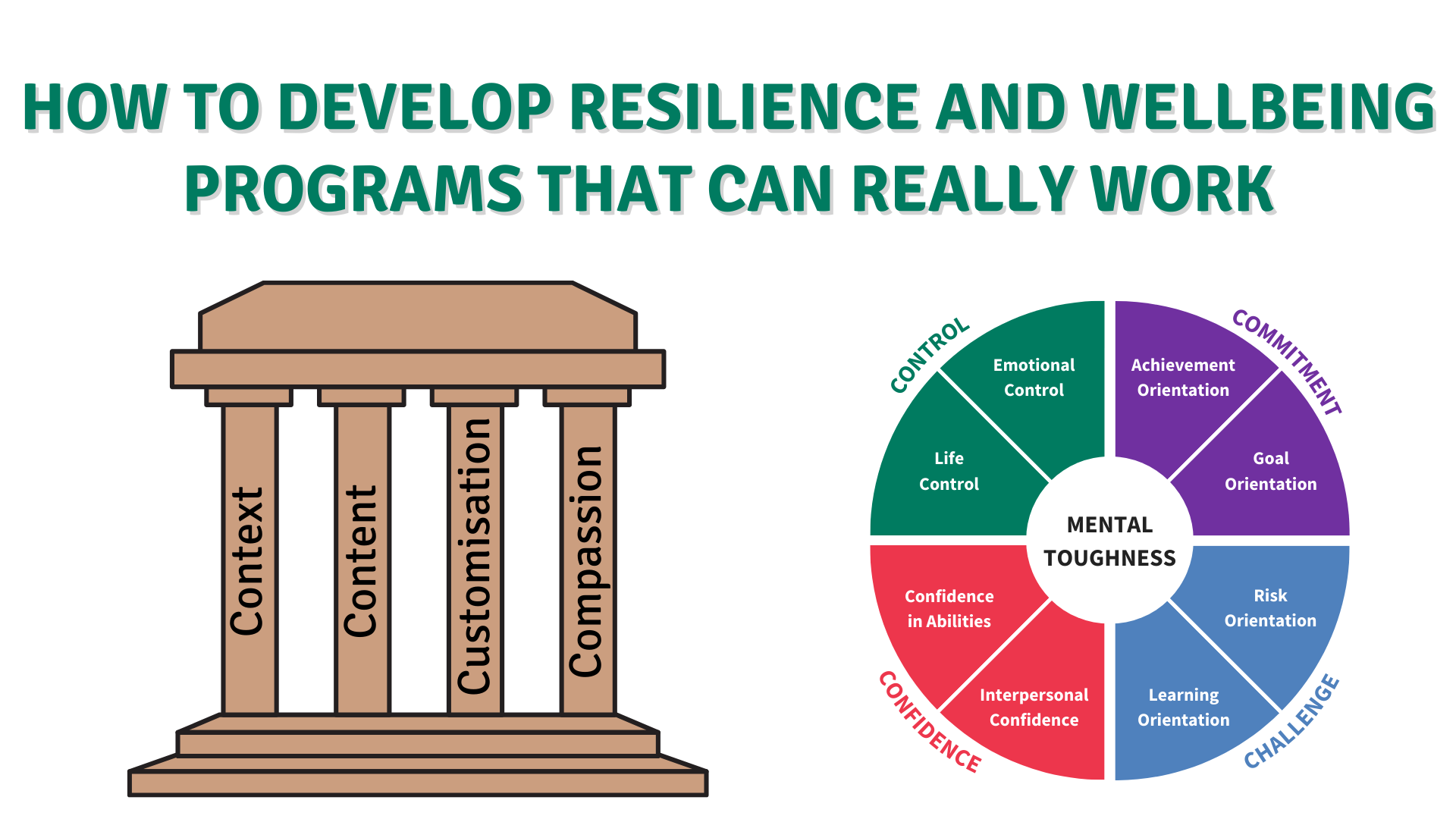 Finding Resilience: A Guide To Mental Wellbeing Finding Resilience: A Guide To Mental Wellbeing
