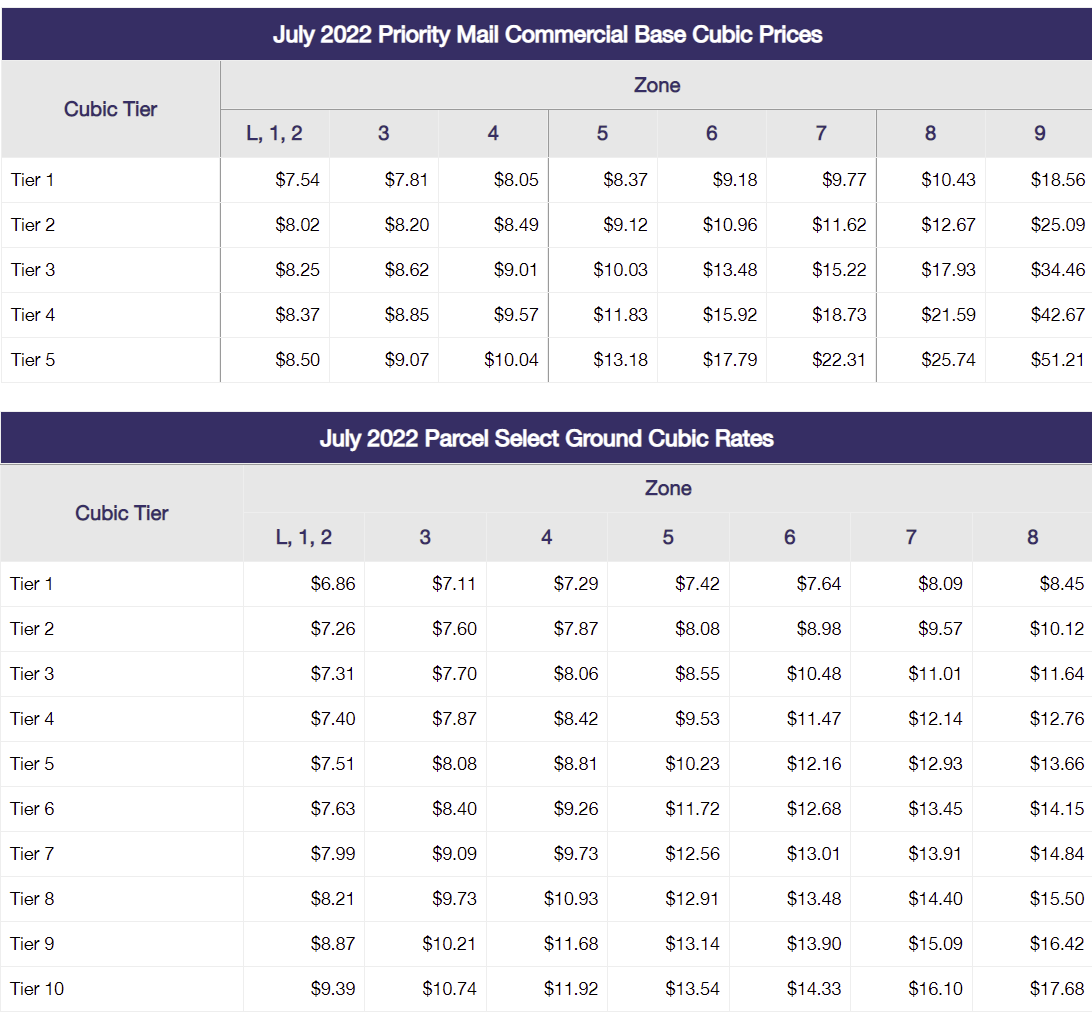 First-Class Postage Increase: £1.70 Price Confirmed First-Class Postage Increase: £1.70 Price Confirmed