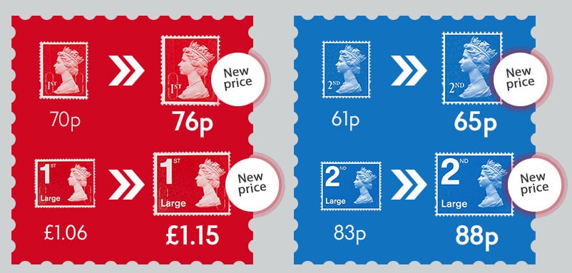 First-Class Stamp Cost Soars To £1.70 First-Class Stamp Cost Soars To £1.70