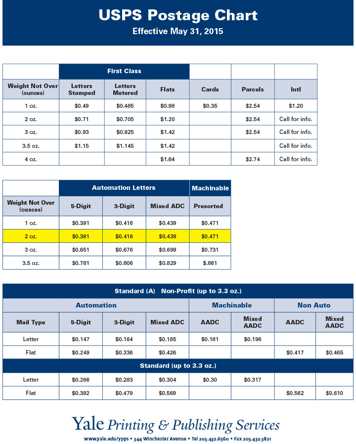 First-Class Stamps: Price Increase To £1.70 Impacts Senders First-Class Stamps: Price Increase To £1.70 Impacts Senders