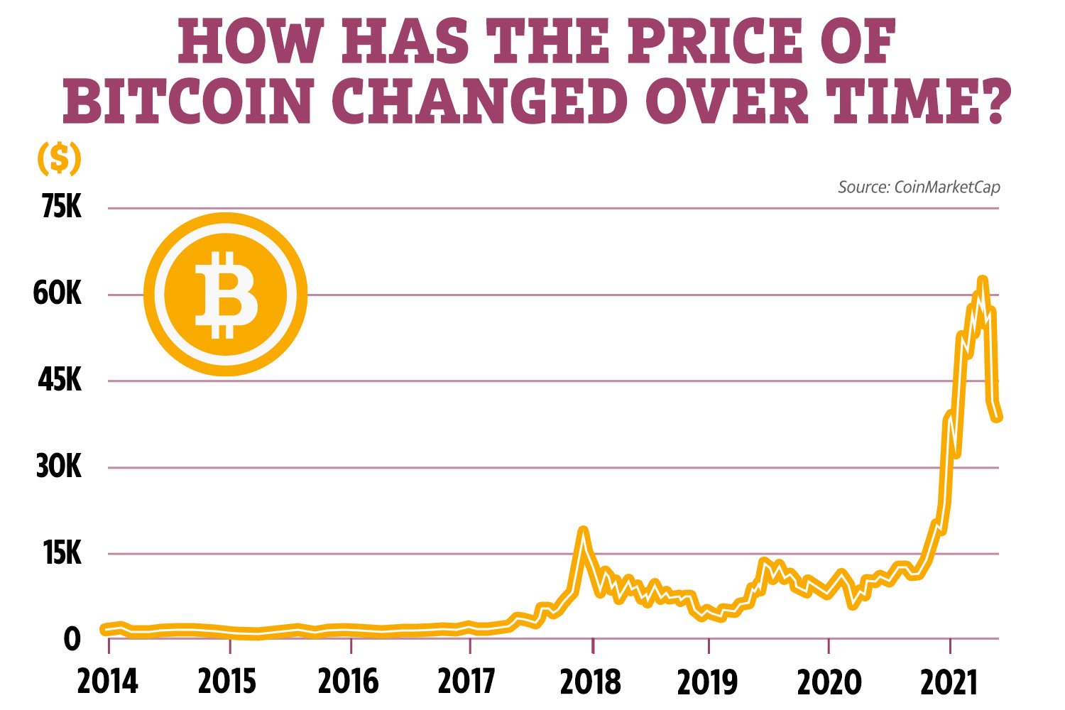 Five-Year Bitcoin Forecast: Potential For A 1,500% Rise Five-Year Bitcoin Forecast: Potential For A 1,500% Rise