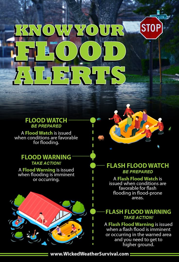Flash Flood Emergency Preparedness: Protecting Yourself And Your Family Flash Flood Emergency Preparedness: Protecting Yourself And Your Family