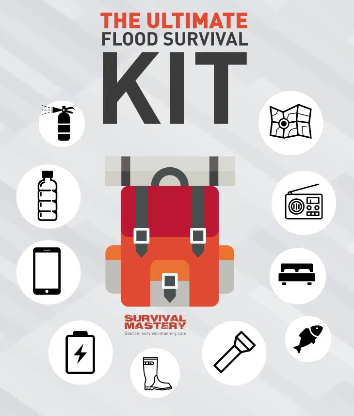 Flash Flood Emergency: Survival Tips And Essential Safety Measures Flash Flood Emergency: Survival Tips And Essential Safety Measures