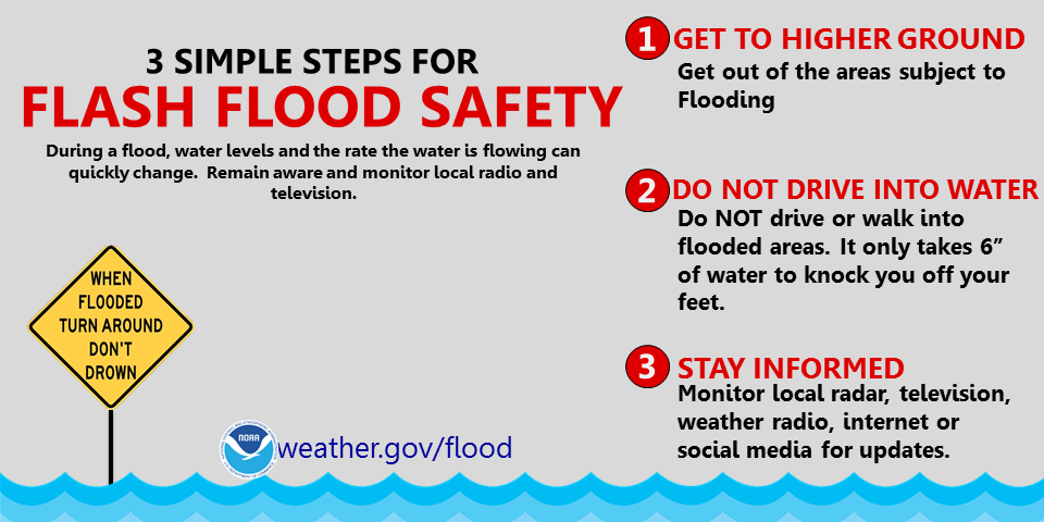 Flash Floods: How To Prepare For And Respond To Flood Warnings Flash Floods: How To Prepare For And Respond To Flood Warnings