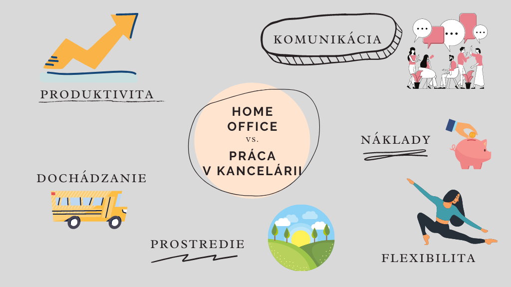 Flexibilná Práca: Home Office Vs. Klasická Kancelária – Ktoré Riešenie Vybrať?