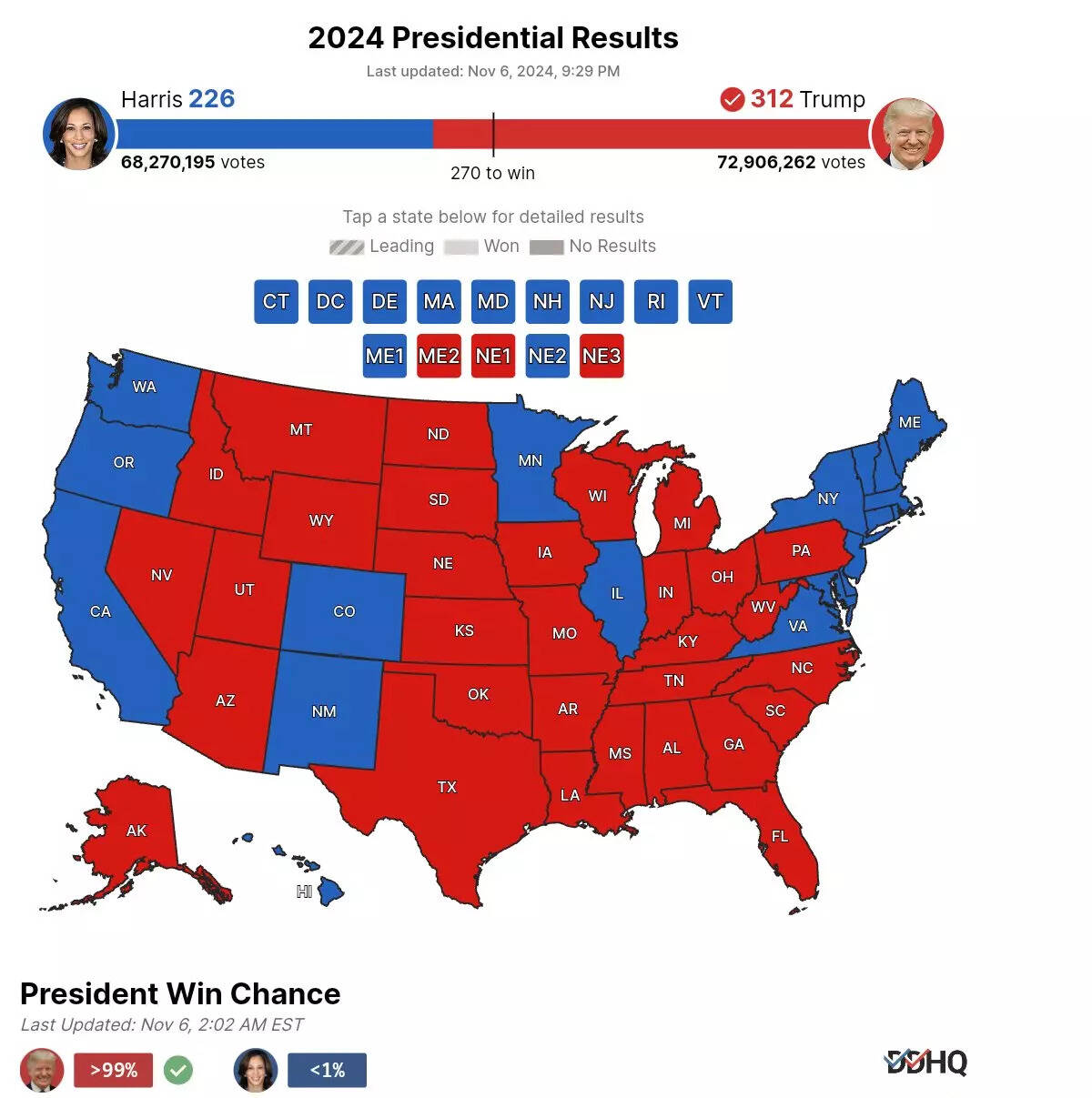 Florida And Wisconsin Turnout: A Window Into The Current Political Landscape Florida And Wisconsin Turnout: A Window Into The Current Political Landscape
