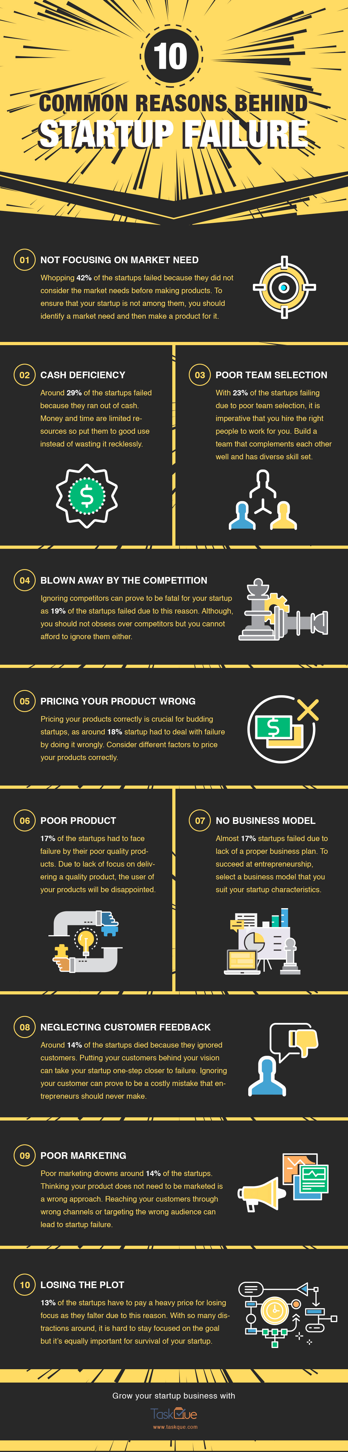 Food Startup Failure: Common Reasons And How To Avoid Them Food Startup Failure: Common Reasons And How To Avoid Them