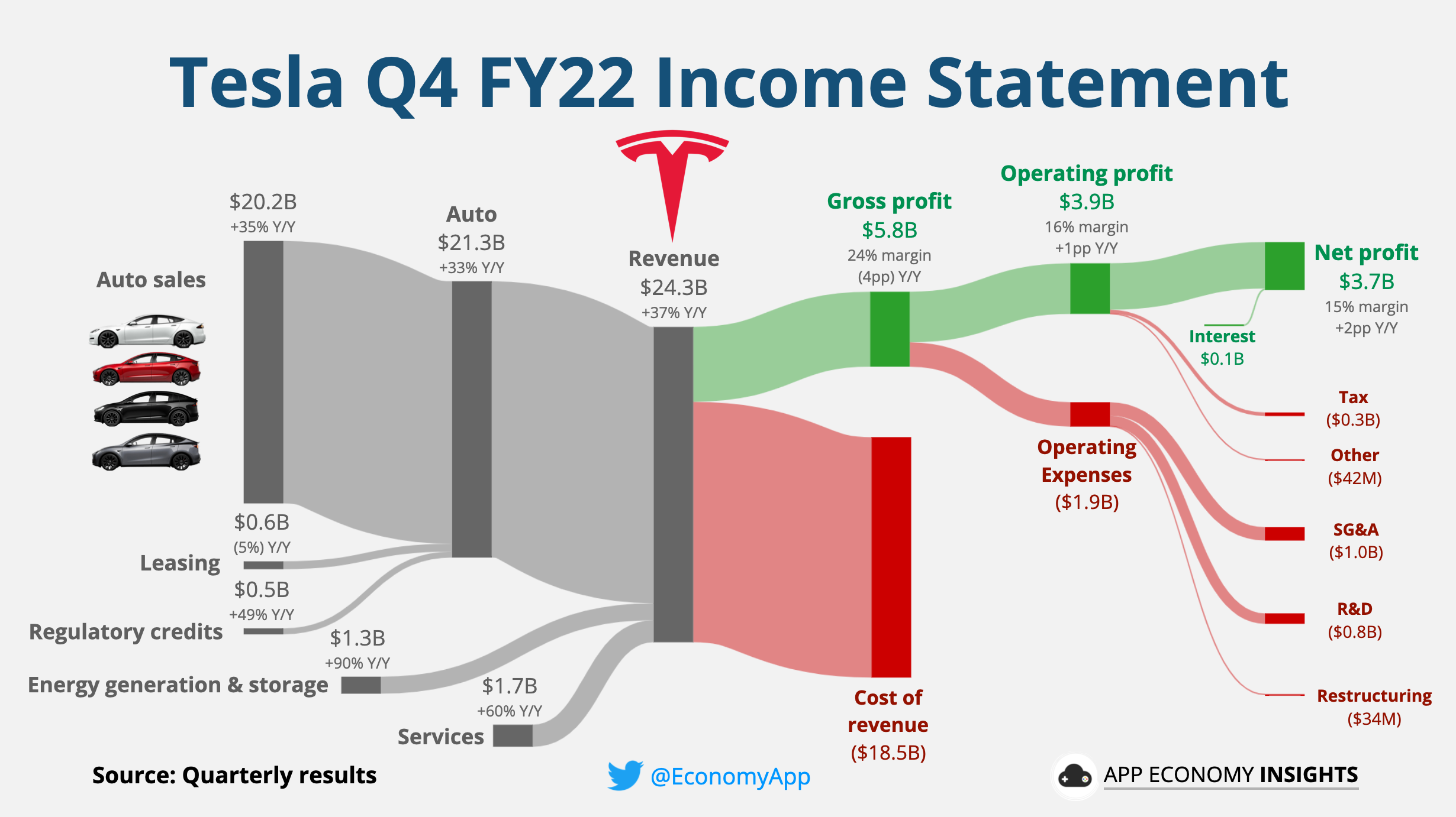 Foot Locker (FL) Q4 2024 Earnings: Performance Review And Lace Up Plan Update Foot Locker (FL) Q4 2024 Earnings: Performance Review And Lace Up Plan Update