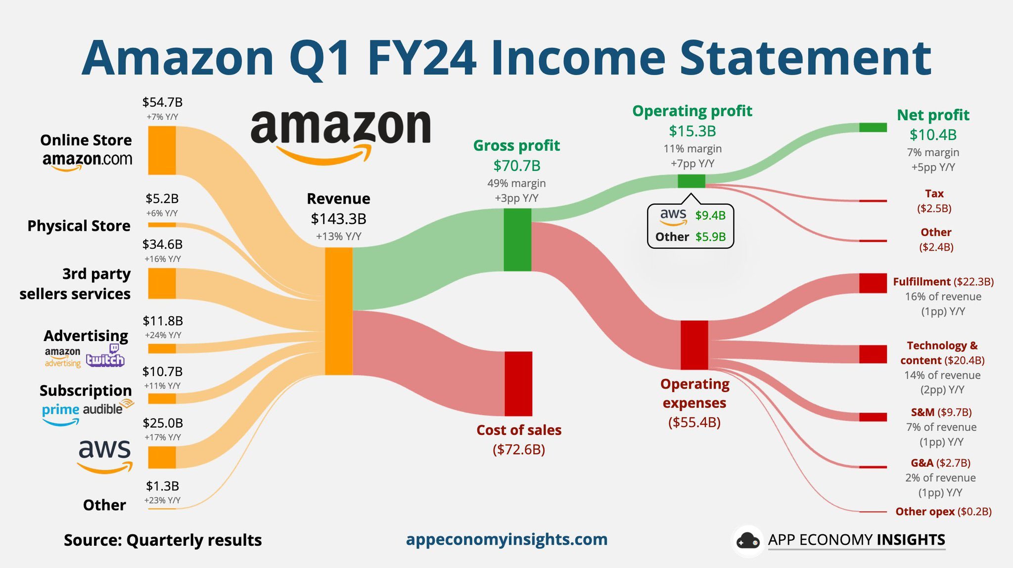 Foot Locker's Q4 2024 Earnings Report: Key Insights And Lace Up Plan Update
