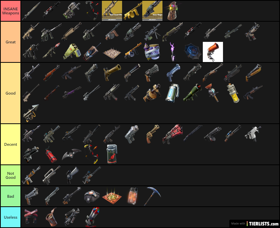 Fortnite Weapon Guide: Best Loadouts And Strategies Fortnite Weapon Guide: Best Loadouts And Strategies