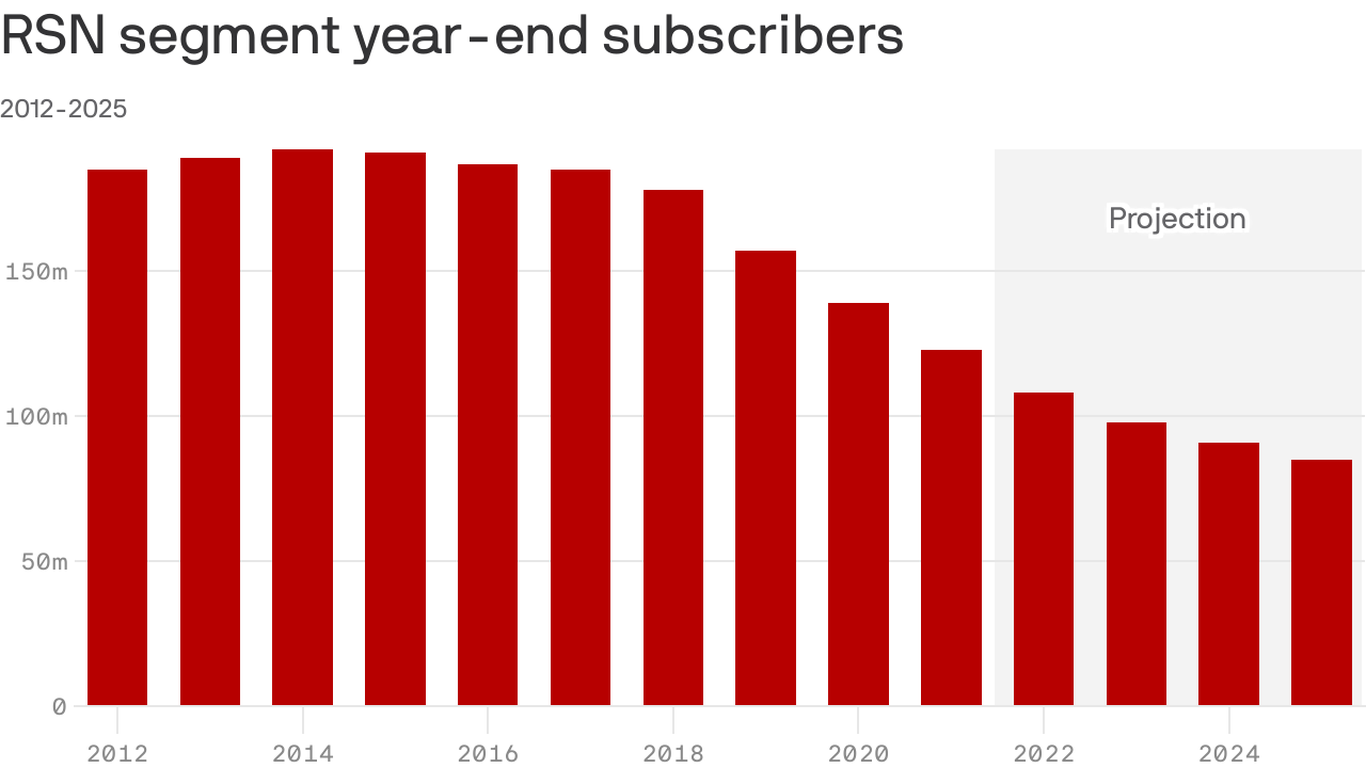 Fox's Direct-to-Consumer Streaming Strategy: Peter Distad's Appointment Fox's Direct-to-Consumer Streaming Strategy: Peter Distad's Appointment