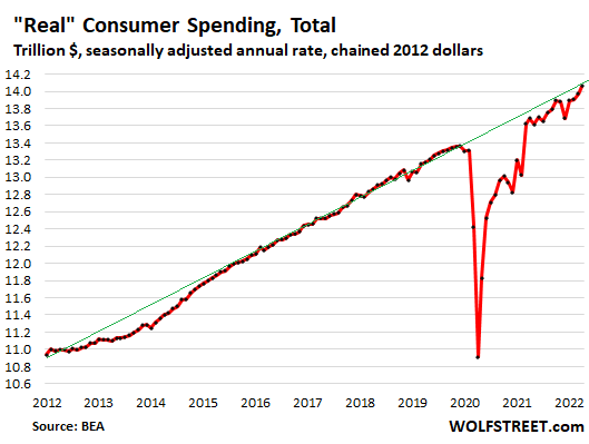 French Consumer Spending: April's Performance Underwhelms
