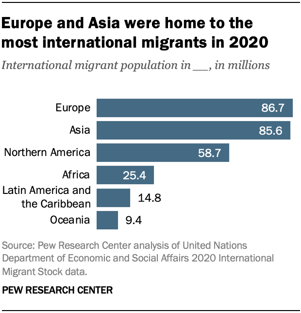 From Open Arms To Deportations: Understanding Portugal's Changing Approach To Migration