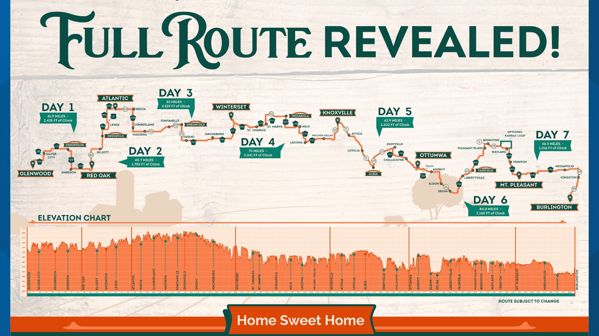From RAGBRAI To Daily Rides: Scott Saville's Passion For Cycling From RAGBRAI To Daily Rides: Scott Saville's Passion For Cycling