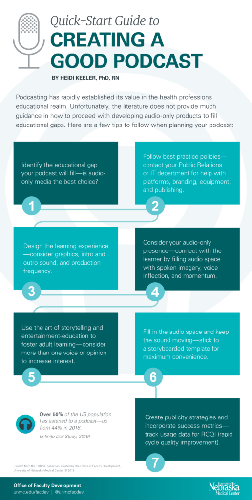 From Scatological Data To Engaging Podcast: AI's Role In Content Transformation From Scatological Data To Engaging Podcast: AI's Role In Content Transformation