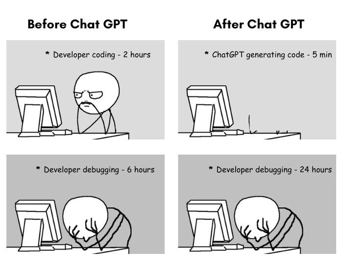 FTC Investigates OpenAI's ChatGPT: What This Means For AI Development FTC Investigates OpenAI's ChatGPT: What This Means For AI Development