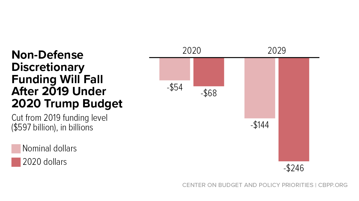 Funding Crisis: Examining The Future Of Museum Programs Post-Trump Cuts Funding Crisis: Examining The Future Of Museum Programs Post-Trump Cuts