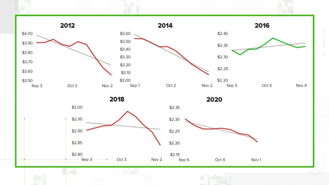 Gas Prices Fall In Toledo: Week-Over-Week Decrease Gas Prices Fall In Toledo: Week-Over-Week Decrease