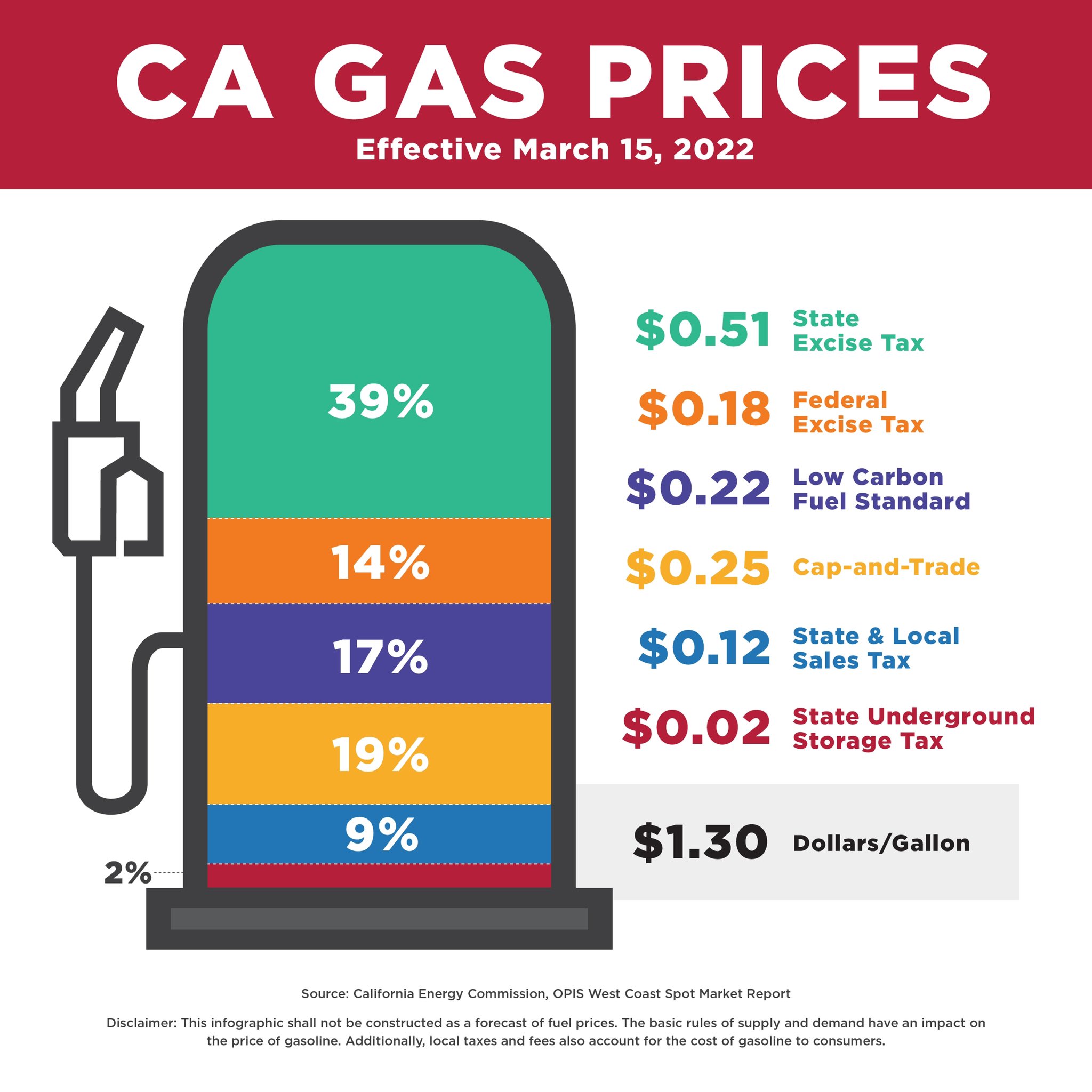 Gas Prices Up 20 Cents: What's Driving The Increase? Gas Prices Up 20 Cents: What's Driving The Increase?