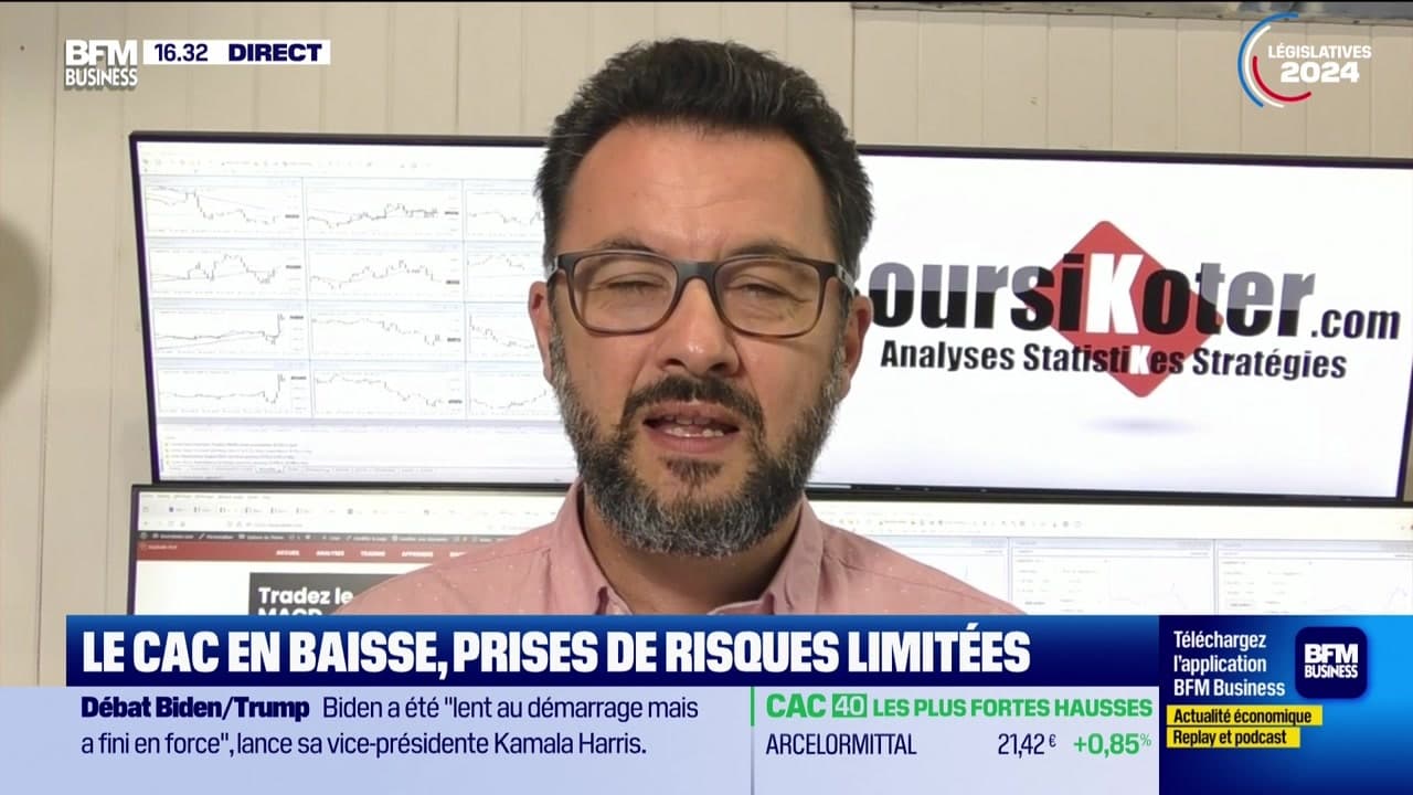 Gérer Les Risques Avec Les Alertes Trader Et Les Seuils Techniques Gérer Les Risques Avec Les Alertes Trader Et Les Seuils Techniques