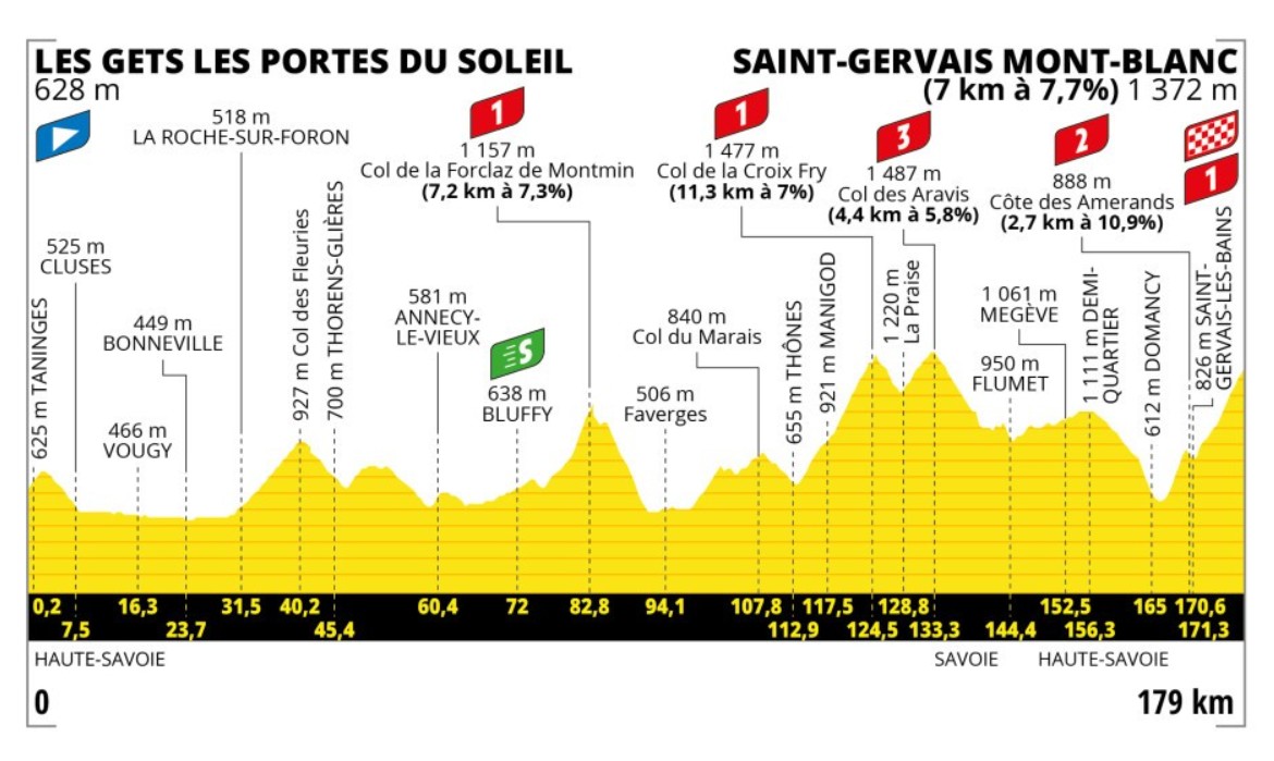 Gérez Votre Équipe Cycliste : Le Nouveau Jeu RTBF Pour Le Tour De France Gérez Votre Équipe Cycliste : Le Nouveau Jeu RTBF Pour Le Tour De France