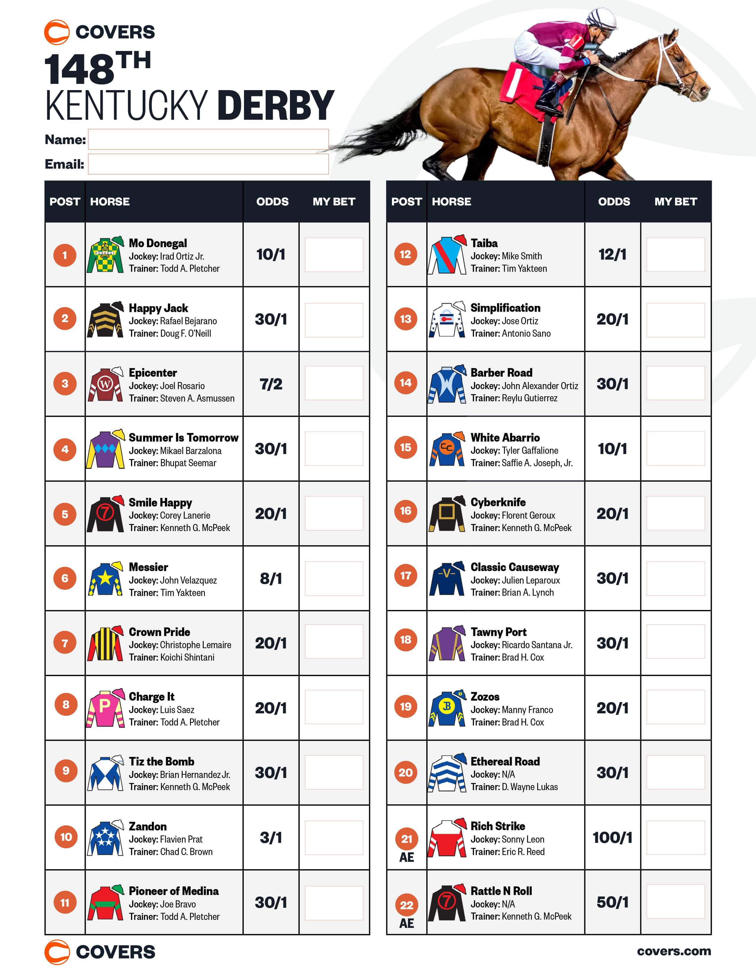 Get To Know The Jockeys: 2025 Kentucky Derby Contenders Get To Know The Jockeys: 2025 Kentucky Derby Contenders